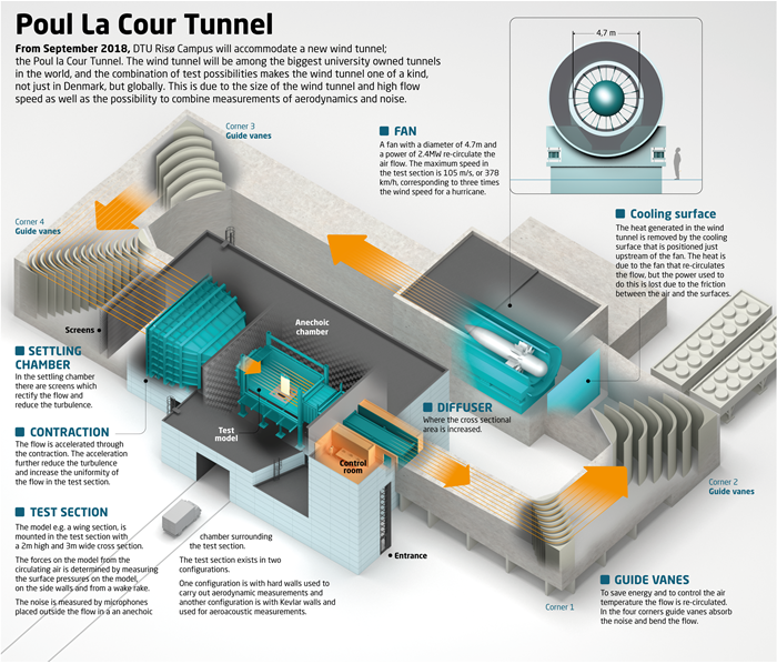 Graphics showing the inside of the tunnel