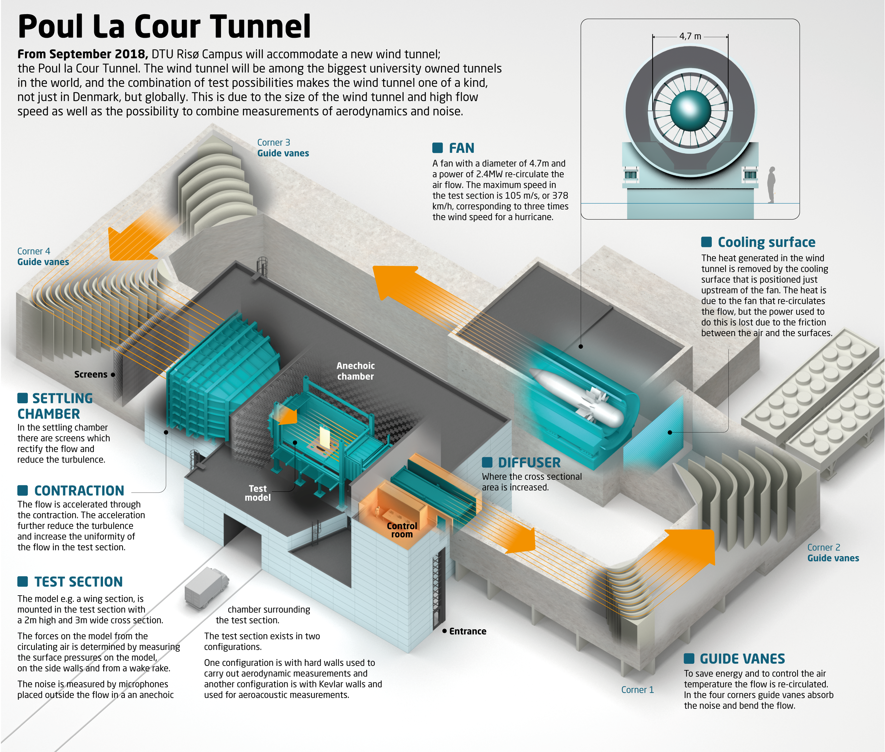 Graphics showing the inside of the tunnel